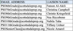 Parent Liaison Emails